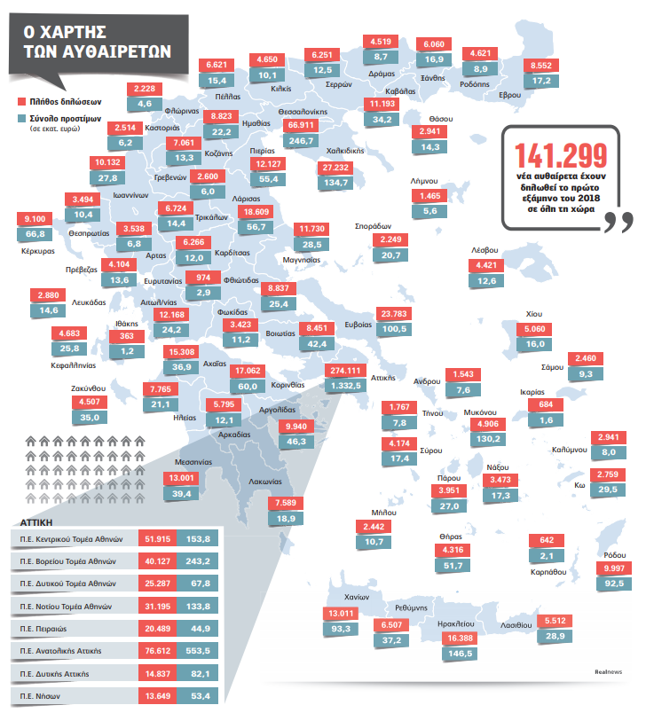 Ο χάρτης των αυθαιρέτων σε όλη τη χώρα